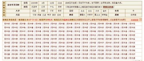 根据生辰八字起名字(根据生辰八字起名字有必要吗)