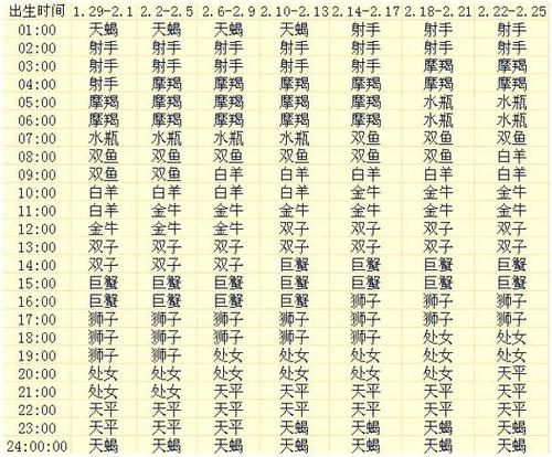 关于星座怎么起名字大全(关于星座怎么起名字大全女生)