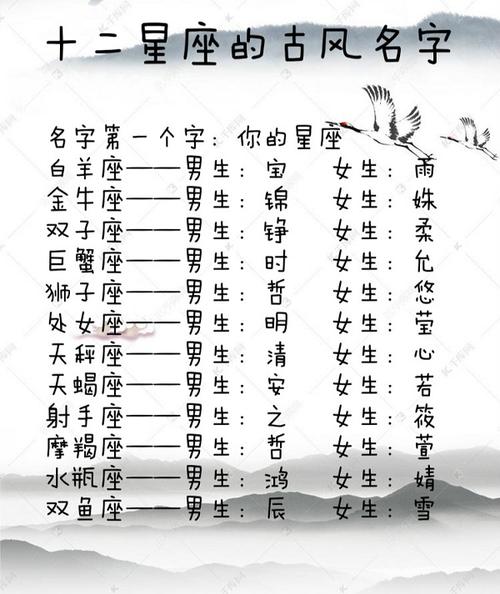 星座起名字男孩子(星座起名字男孩子两个字)