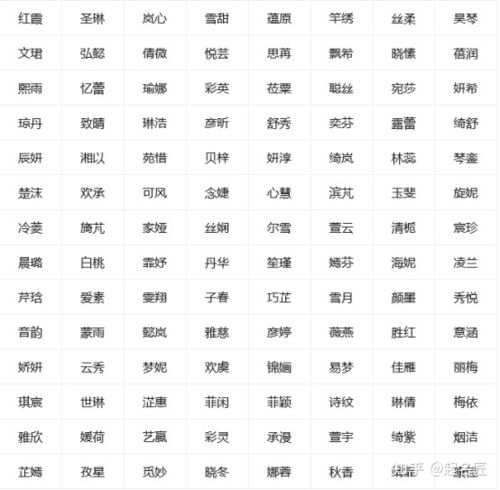 属牛女宝宝起名字可爱字体(属牛女宝宝起名字可爱字体大全)