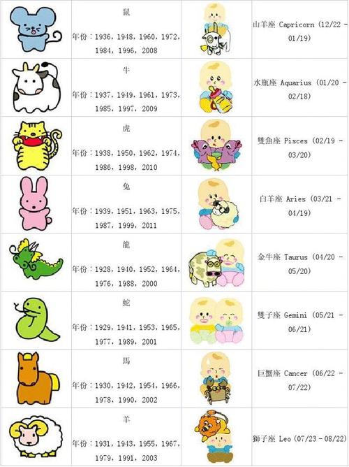 属相星座起名字(属相星座起名字大全)