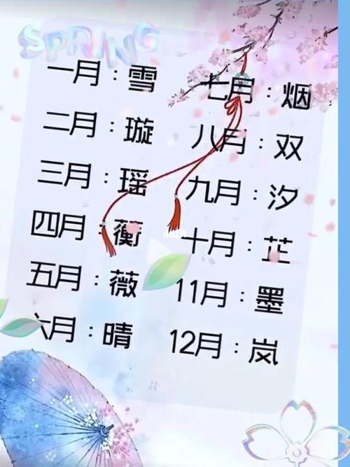 起名字生肖星座(起名字生肖星座怎么起)