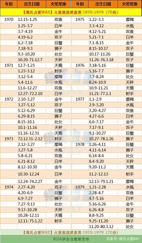 2018星座起名字(星座起名大全2019年)