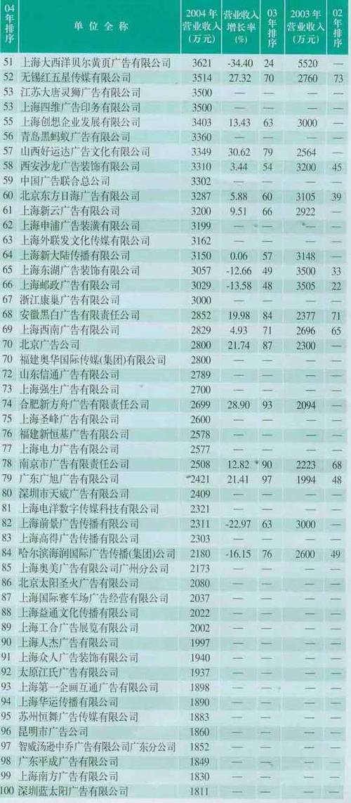 广告公司起名字大全(广告公司起名字大全免费)