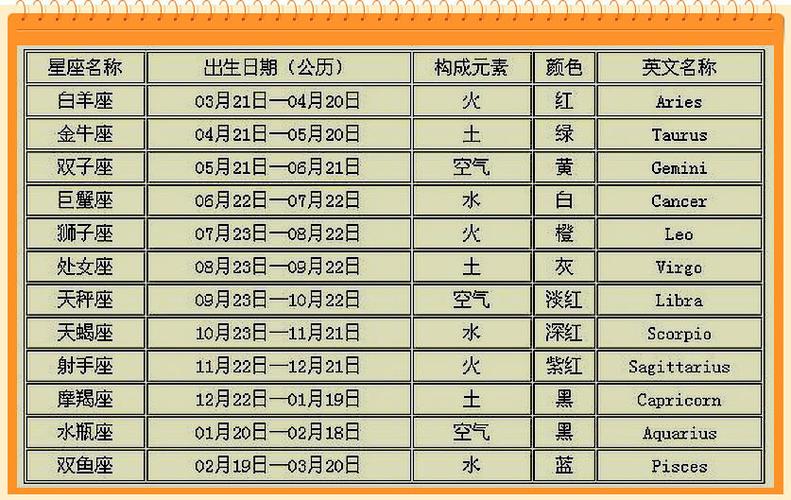 星座生肖起名字(星座生肖起名字大全)