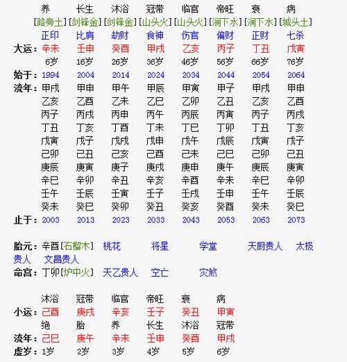 生辰八字起名华信(华易生辰八字排盘)