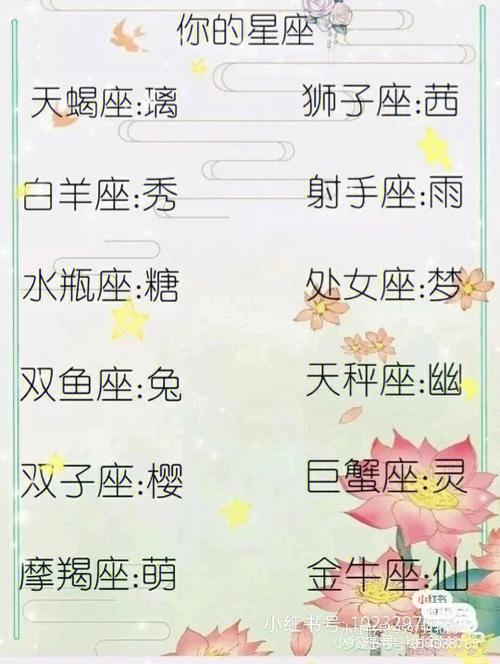 星座起名字网名(星座起名字网名大全)