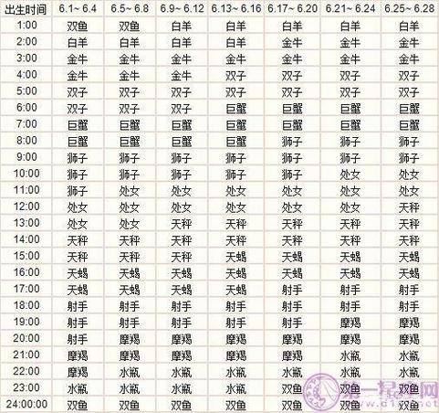 姓名配对古典星座网（姓名测算古典星座网）