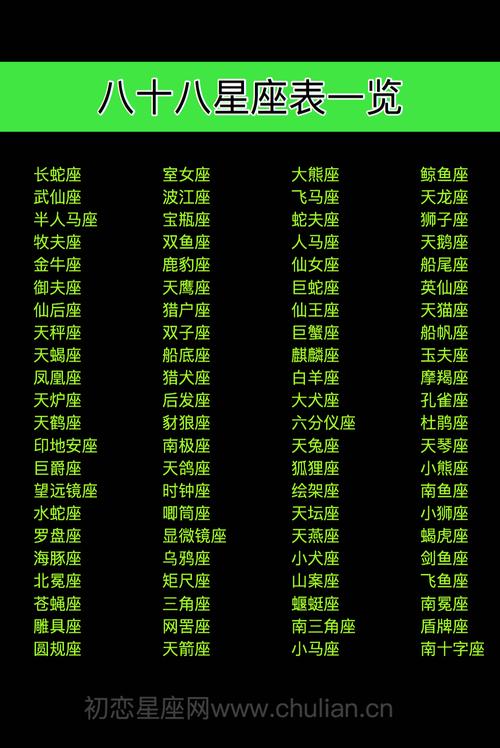 第15个星座叫什么名字呢（第15个星座是哪个星座）