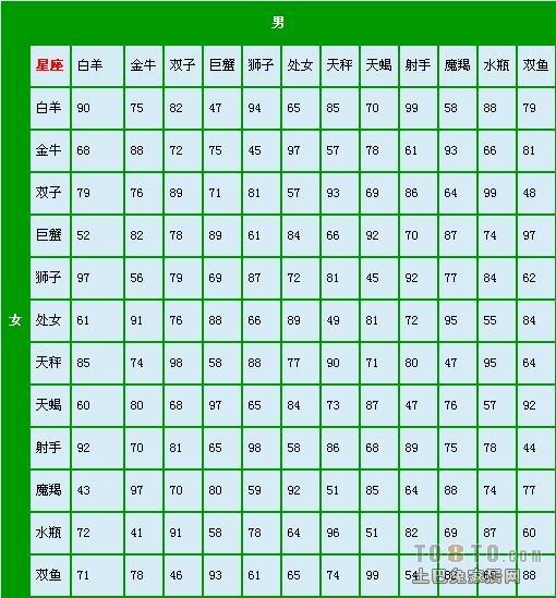 给十二星座起名字(十二星座起名字方法)