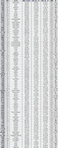 按星座取名字（按星座取名字怎么取）