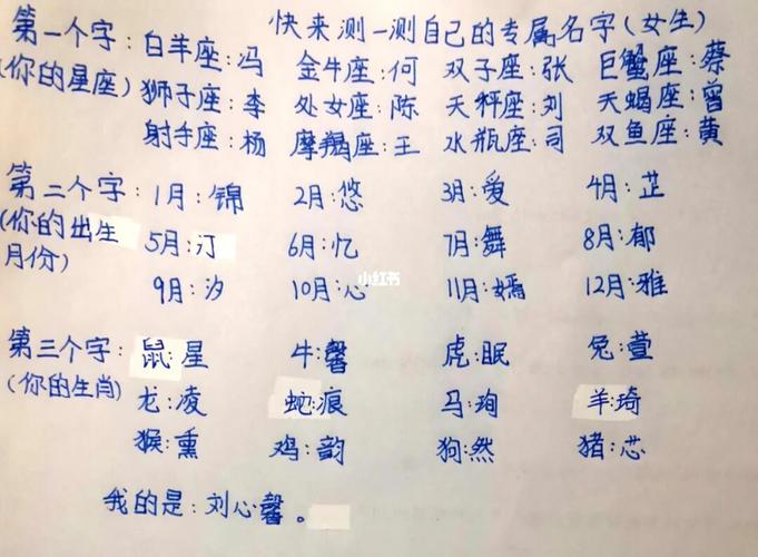 十二星座起名字方法()