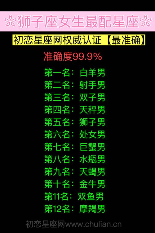 怎么根据星座起名字(怎么根据星座起名字男生)