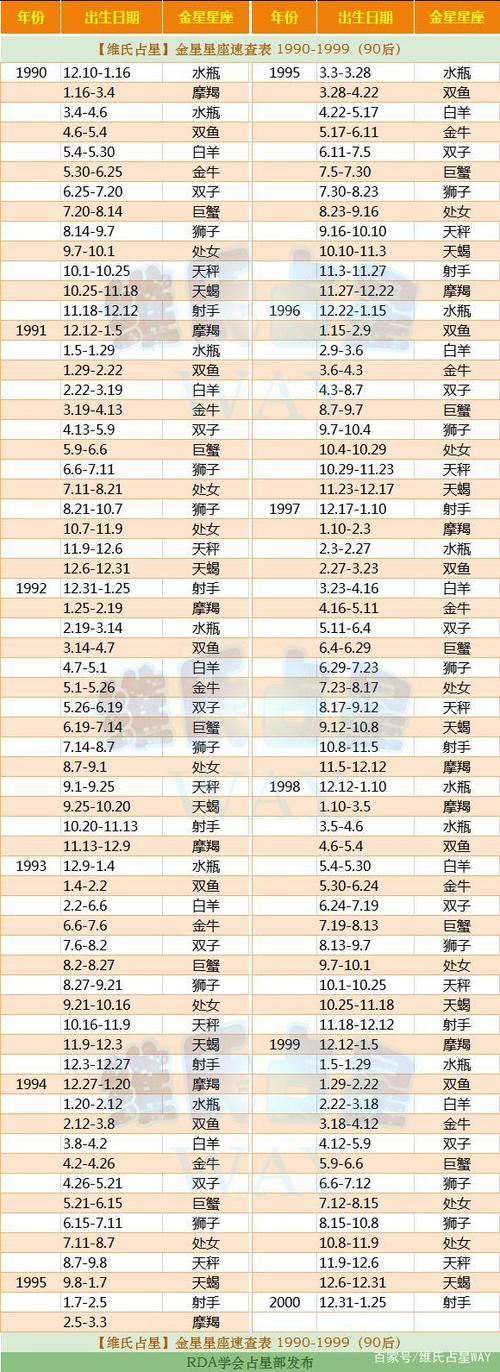 星座的名字是怎么来的（星座名字来源）
